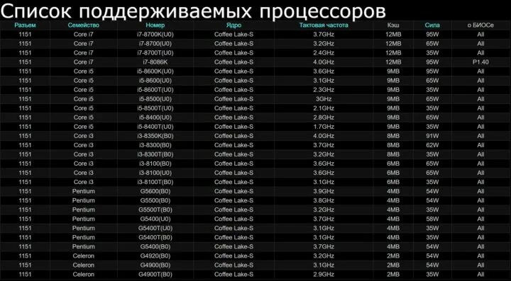 1151 сокет процессоры подходят