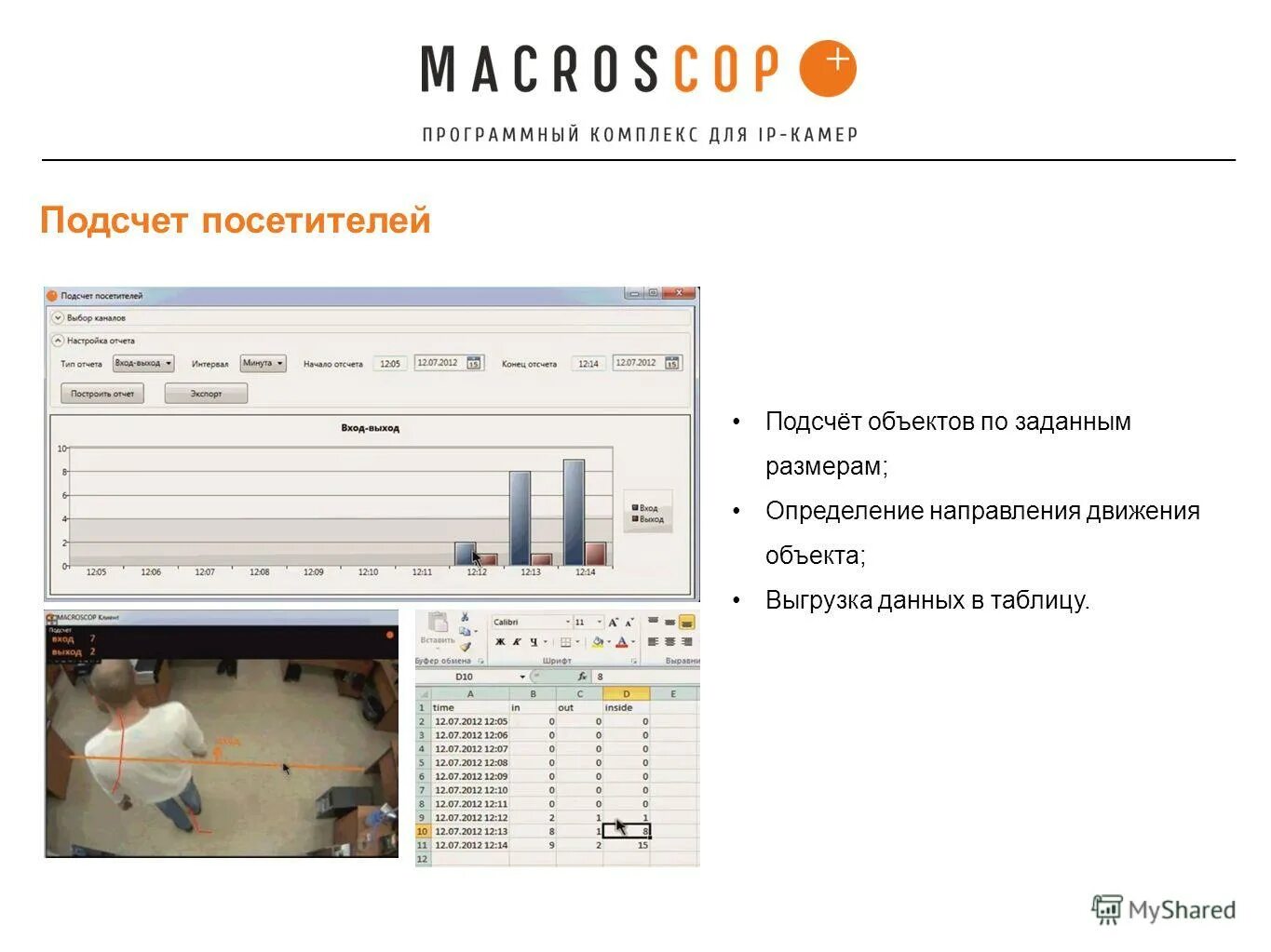 Подсчет клиентов. Подсчет объектов. система подсчёта посетителей. countmax система подсчета посетителей.