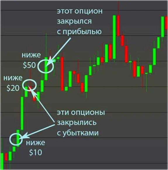 Стратегия мартингейла. Система мартингейла в трейдинге. Торговля опционами. Бинарные опционы. Method option