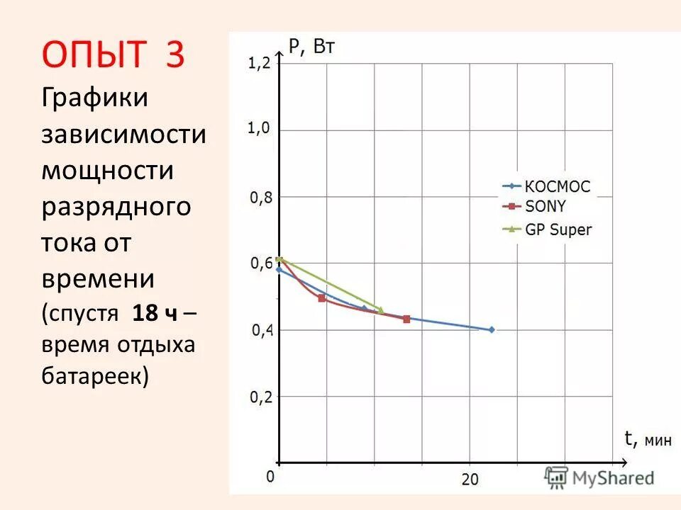 Опыты гаузе с конкурентными видами инфузорий. Графики эксперимент. Графики эксперимент. Эффект джанинга крюненга. Правила построения графиков физика.