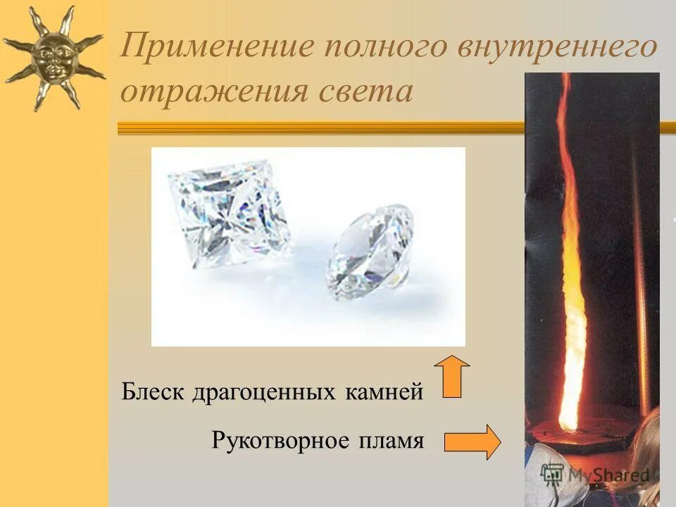 Использование полного внутреннего отражения света. Применение полного внутреннего отражения света. применение явления полного внутреннего отражения. использование явления полного отражения света.. применение полного отражения света.