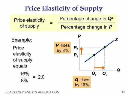 Supply examples