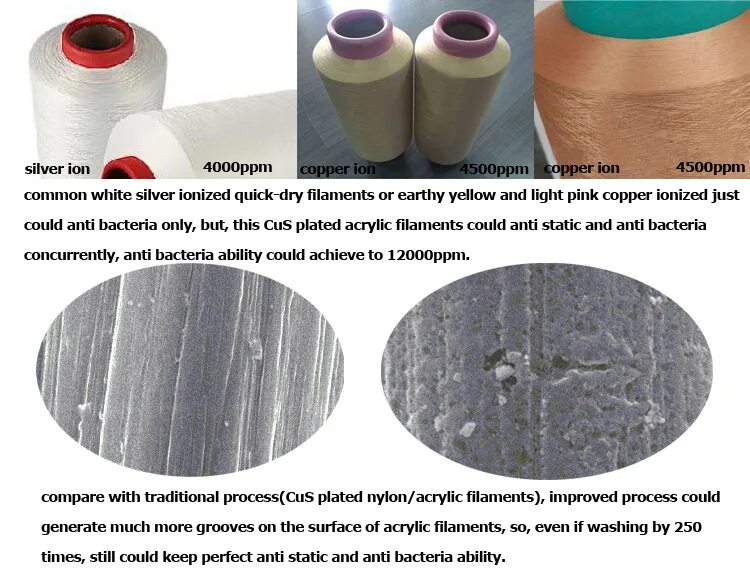 Проводящие нитки. Проводящие нити. Применение антибактериальных волокон в одежде и белье. Рубик конвертер медь волокно. Применение антибактериальных волокон в спортивной одежде.