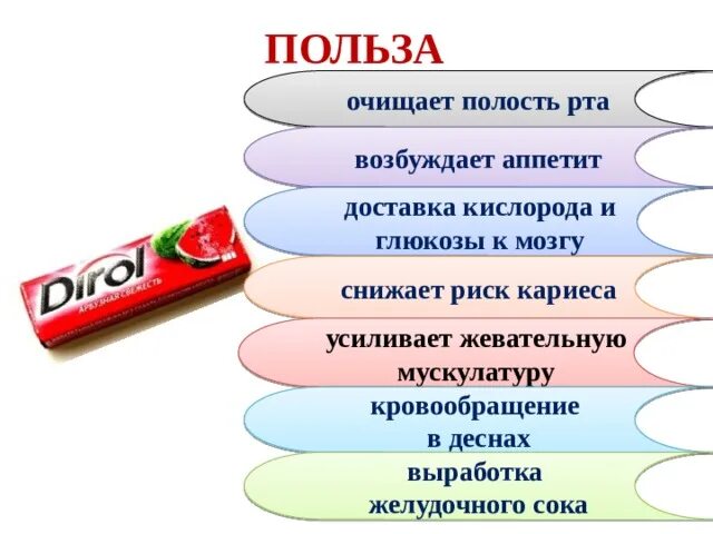 Жевательная резинка класс. Проект жевательная резинка. проект на тему жевательная резинка. цели проекта жевательная резинка. жевательная резинка вред или польза.