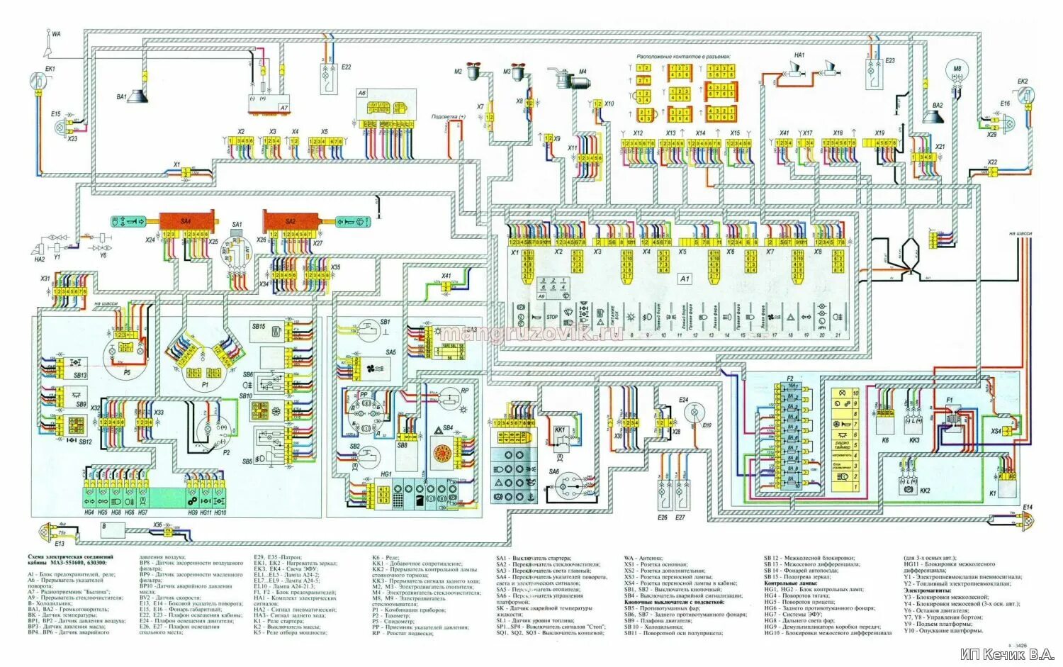 Цветные электросхемы камаз. Схема электрооборудования МАЗ 5516 евро 3. Схема электрооборудования МАЗ 6303. Схема электрооборудования МАЗ 5440 цветная. Предохранители МАЗ 5440 схема электрооборудования.