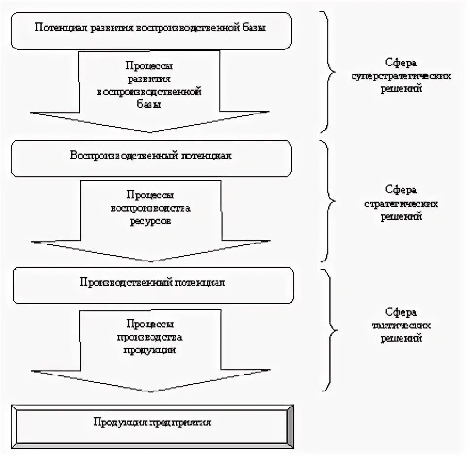 Стратегия развития механизма