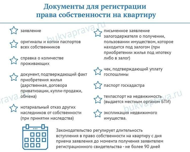 В собственность вступившее в. Какие документы нужны для оформления собственности. перечень документов для оформления собственности на квартиру. какие документы нужны для оформления квартиры в собственность. список документов для регистрации права собственности на квартиру.
