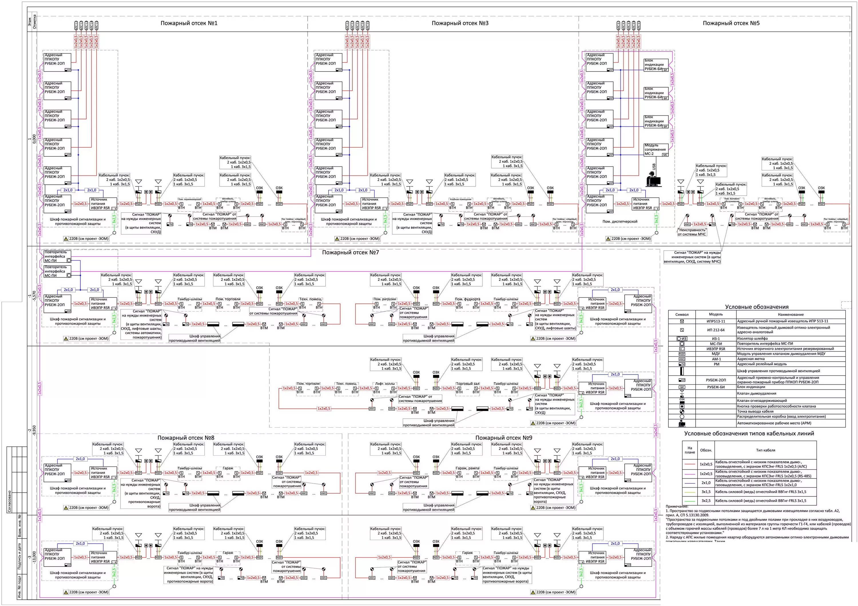 Автоматическая пожарная сигнализация документация. Схема охранной сигнализации рубеж. Схема системы пожарной сигнализации. Рубеж пожарная сигнализация схема. Типовой проект пожаротушения на системе рубеж.