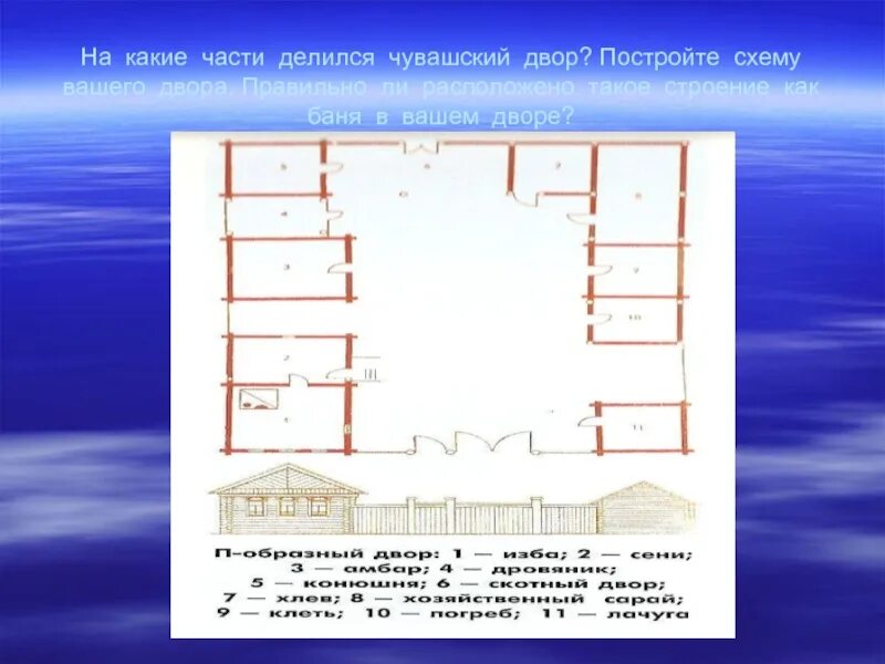 На какие части делится свет. Чувашский двор схема. Чувашский двор в старину схема. Планировка двора чувашей. Двор чувашей в древности схема.