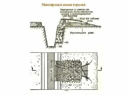 Укажите способ маскировки окопа