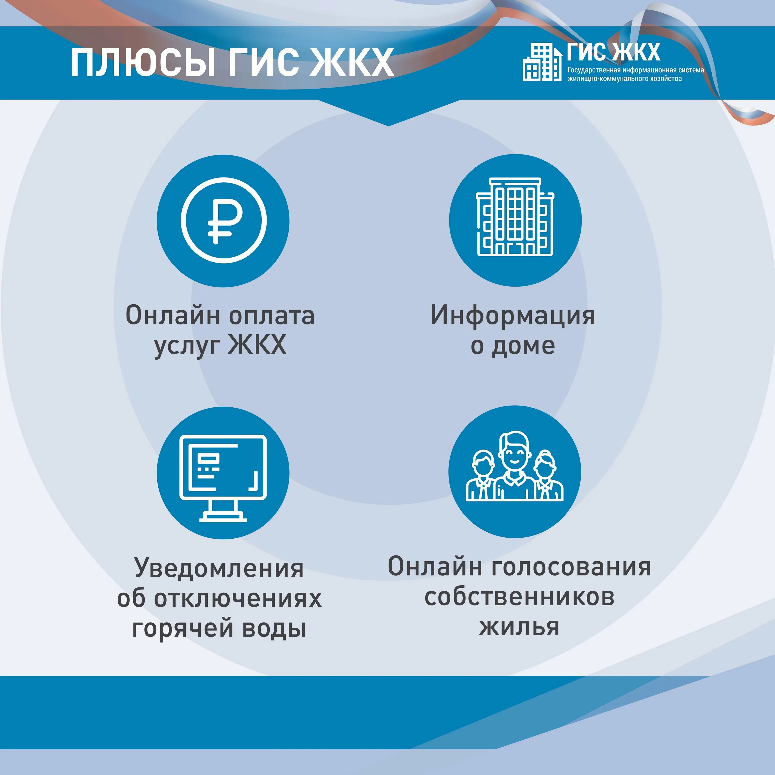 ГИС ЖКХ. ГИС ЖКХ просто удобно честно. Система ГИС ЖКХ. Популяризация ГИС ЖКХ. Гис жкх нижний новгород сайт