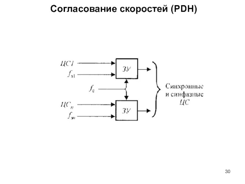 Согласование линии передачи. Согласование длинных линий с нагрузкой. Согласования линий связи. Согласование линии с нагрузкой. Согласования линий связи.
