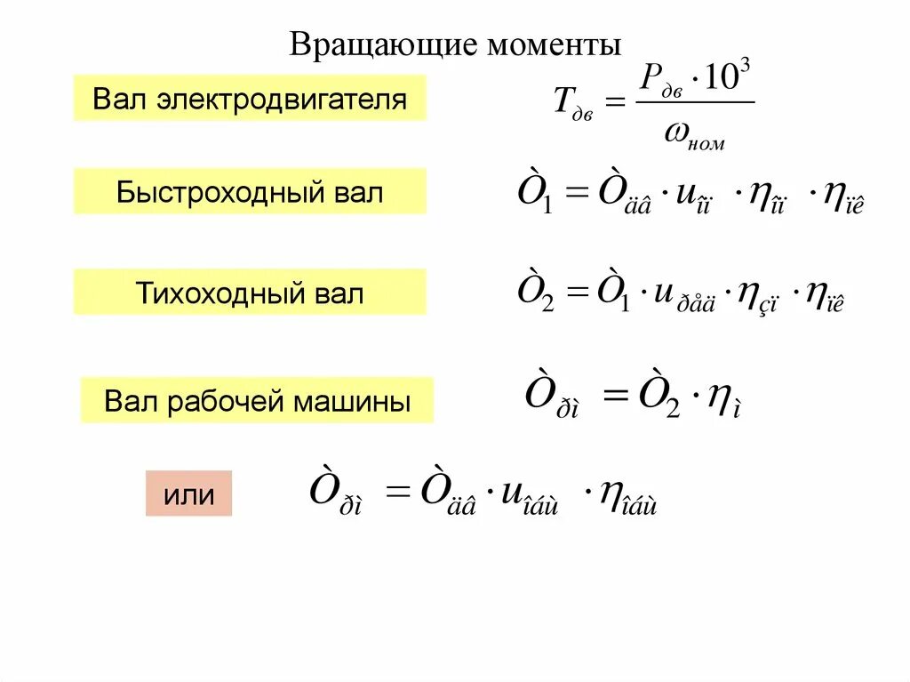 Вращающийся момент силы формула. Вращающий момент на валу двигателя. Момент на валу электродвигателя. Вращающий момент формула. Крутящий момент на валу электродвигателя.