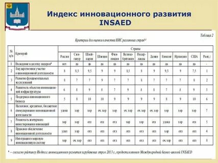 Инноватика учебный план