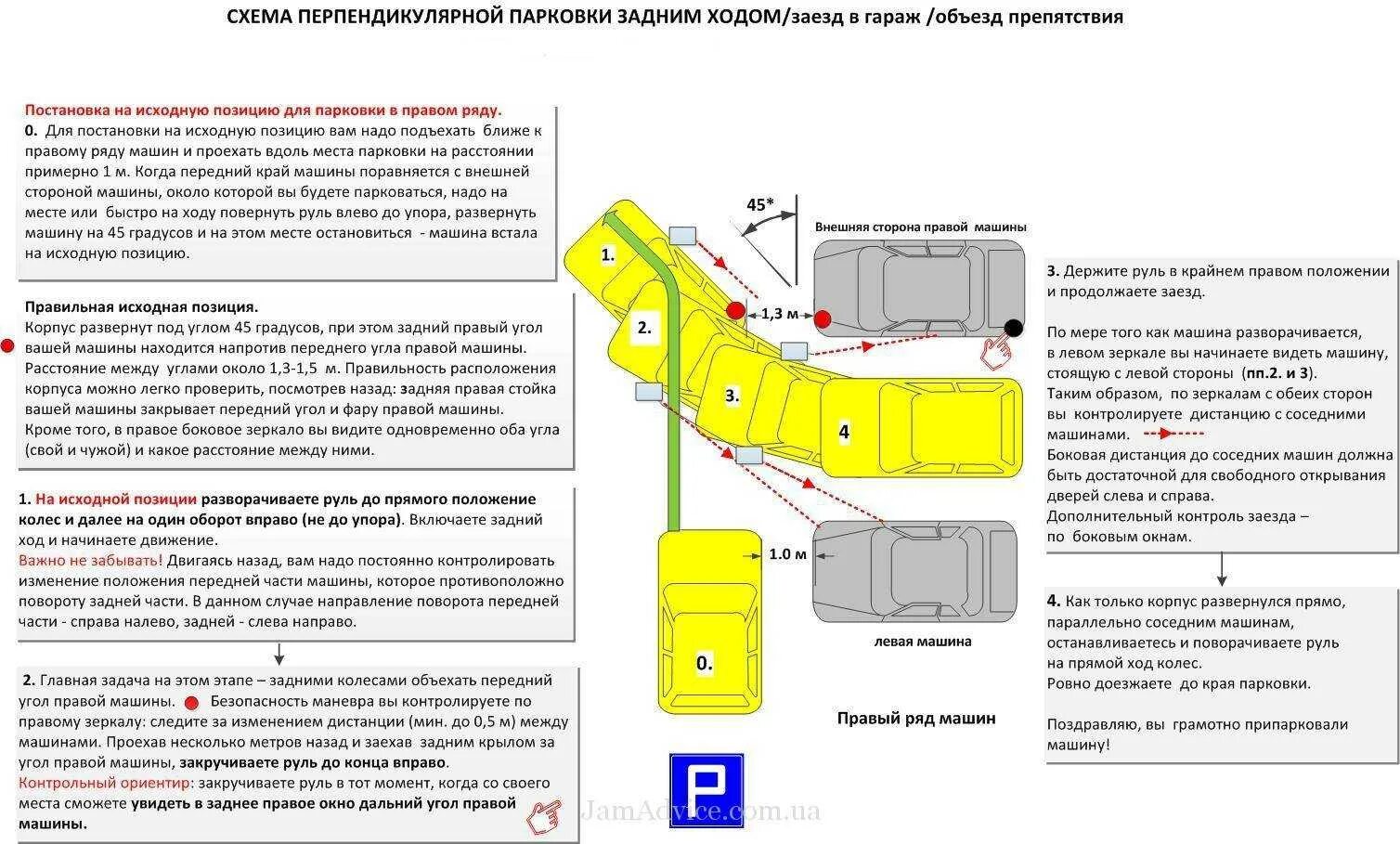 Перпендикулярная парковка задним ходом схема. Схема парковки задом между машинами. Парковка автомобиля задним ходом между автомобилями схема. Парковка гараж задним ходом между автомобилями схема. Выезд задом