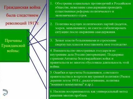 Политическое обострение