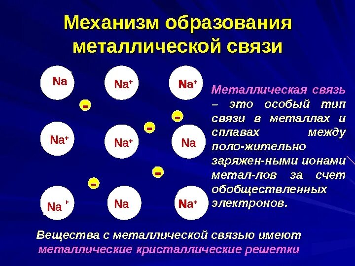 Механизм образования металлической химической связи. Механизм образования металлической связи в химии. Механизм образования мет связи. Механизм возникновения металлической связи.