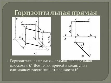 Горизонтальная прямая на чертеже