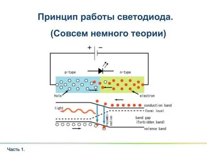 Светодиод устройство и принцип