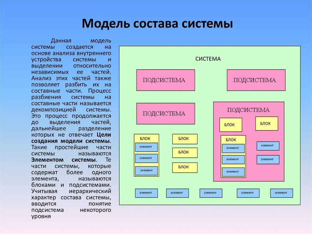 Выбери основные модели систем. Модель состава системы примеры. построение модели состава системы. модель состава системы компьютера. отчёт на тему модель состава системы.
