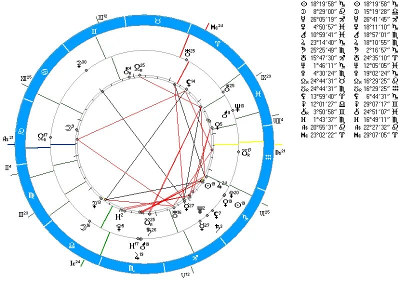Расчета с расшифровкой соляра. Солярный гороскоп. Плутон в 8 доме. Планеты в домах соляра интерпретация. Соляр на год.
