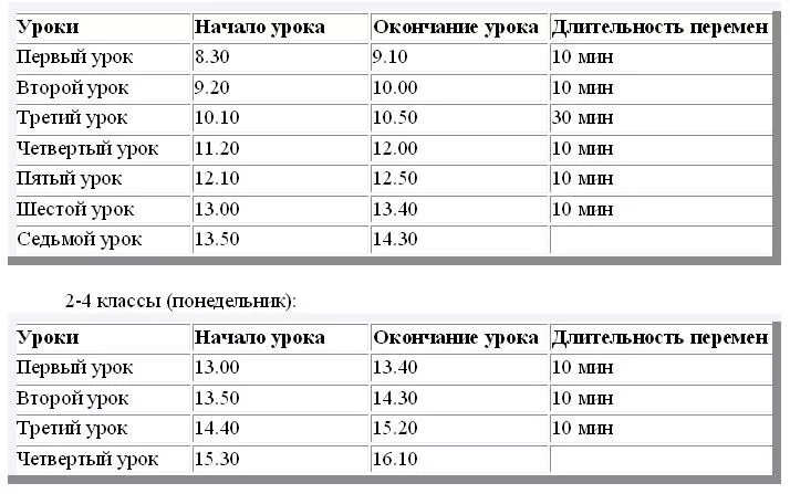 Продолжительность уроков по классам