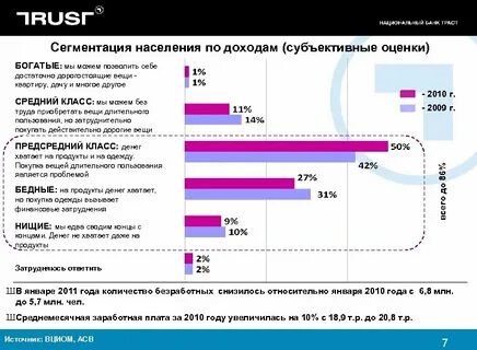 Критерии уровня дохода