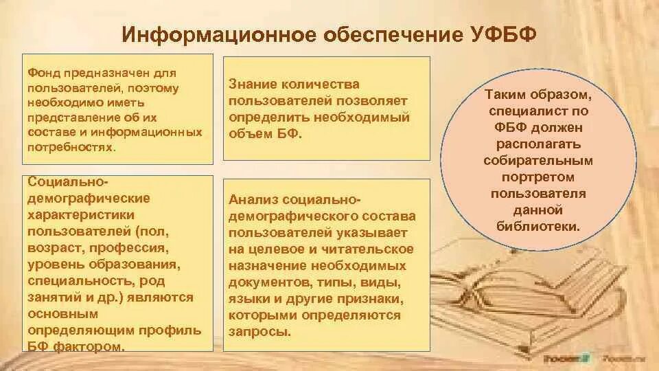 Информационные потребности в библиотеке. Управление библиотечным фондом. Управление библиотеками фондами. Информационная потребность это в библиотеке. Сущность управления библиотечным фондом.