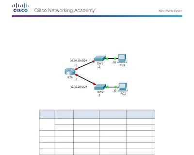 4.1.4.5 Packet Tracer Configuring And Verifying A Small Network.