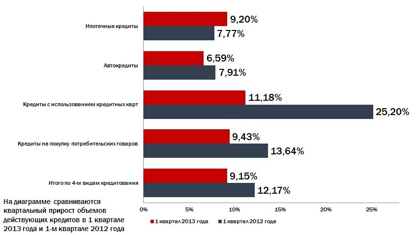 Самые популярные виды кредитов. Самые перспективные формы кредитования. Перспективы рынка кредитования. Самый популярный вид кредита в России.