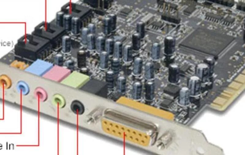 Звуковая карта 5. Звуковая карта для компьютера внутренняя 5.1 ДНС. Звуковая карта 5.1 для компьютера разъемы. Звуковая система Creative 5.1 переходник. Разъёмы на звуковой карте 5.1.