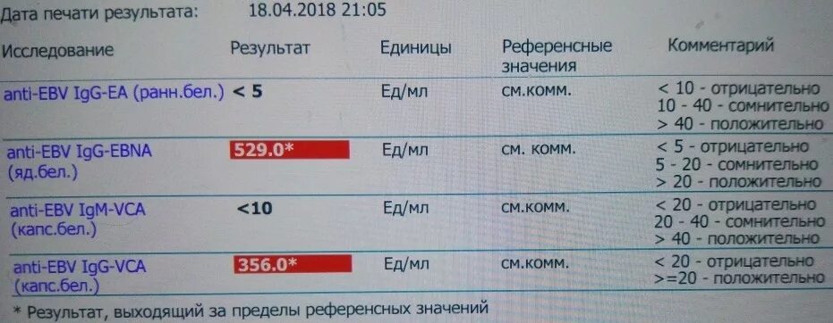 Что значит результат igg. IGG антитела к Эпштейн Барра. Антитела Эпштейн Барр норма. Эпштейн-Барр вирус IGG норма. Эпштейн-Барр вирус у детей показатели крови.