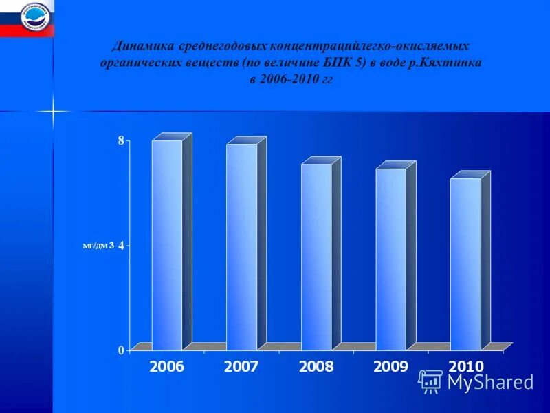 2012 год итоги