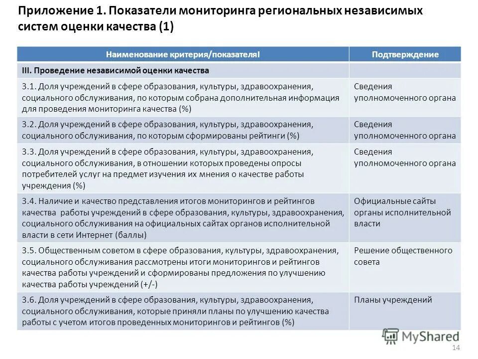 Мониторинг социального обслуживания. Мониторинг социального обслуживания. Стандарт социальной услуги это. Мониторинг социального обслуживания. Документы социального работника.