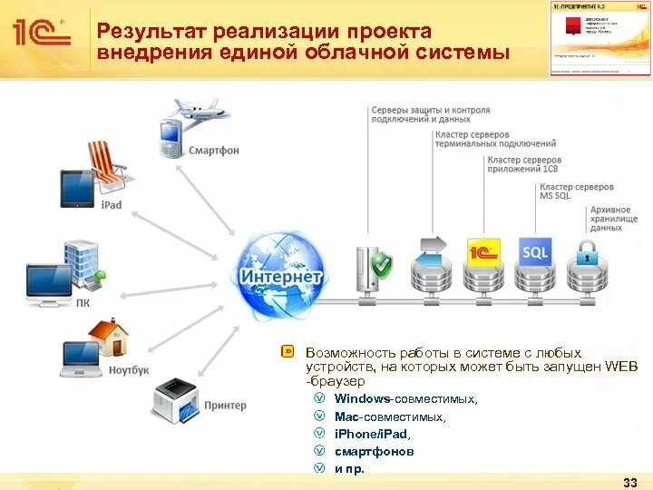 База 1с в облаке. 1с предприятие в облаке схема. Схема реализации облачной технологии 1с. Схема организации облачных сервисов. Схема работы 1с.