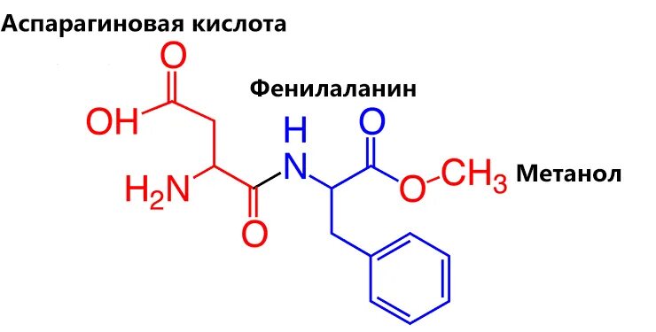 Голодная кислота. Аспарагиновая кислота и фенилаланин реакция. Аспартам формула. Фенилаланин + метанол. Фенилаланинаспариновая кислота.