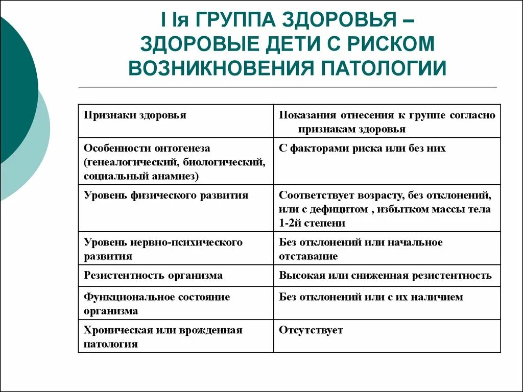 Группы риска детей. Группы риска здоровья. Группы здоровья и группы риска. Группы риска здоровья детей. Группы риска и группы здоровья детей.