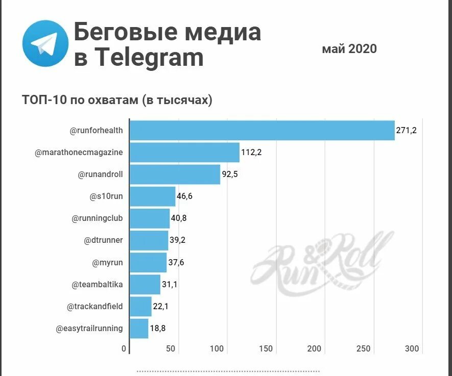 Тг каналы рф. Топ телеграмм каналов. Популярные телеграмм каналы. Самый популярный телеграмм канал. Популярные тг каналы.