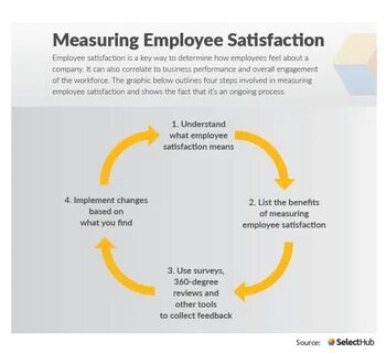 Get job satisfaction