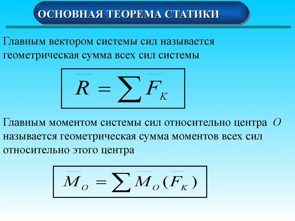 Назови главных действующих. Основная теорема статики теорема Пуансо. Главныц ветор системы сил. Геометрическая сумма CBK. Главный вектор и главный момент системы сил.