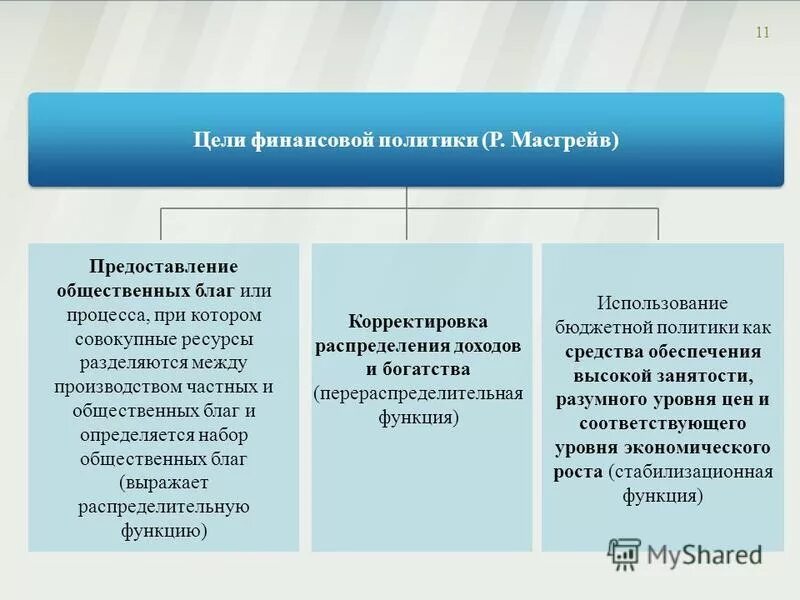 Цели финансовой политики. Стабилизационная функция государства. Пример стабилизационной функции государства. Цели бюджетной политики РФ. Роль общественных финансов