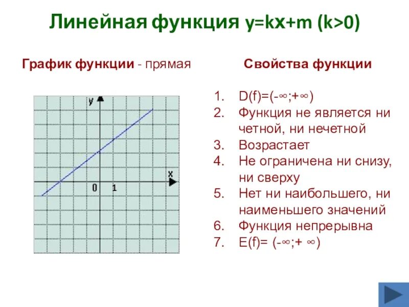 Свойства линейной функции 8 класс. D F линейной функции. График прямой линейной функции. Основное свойство линейной функции 7 класс. Линейная функция и её график.