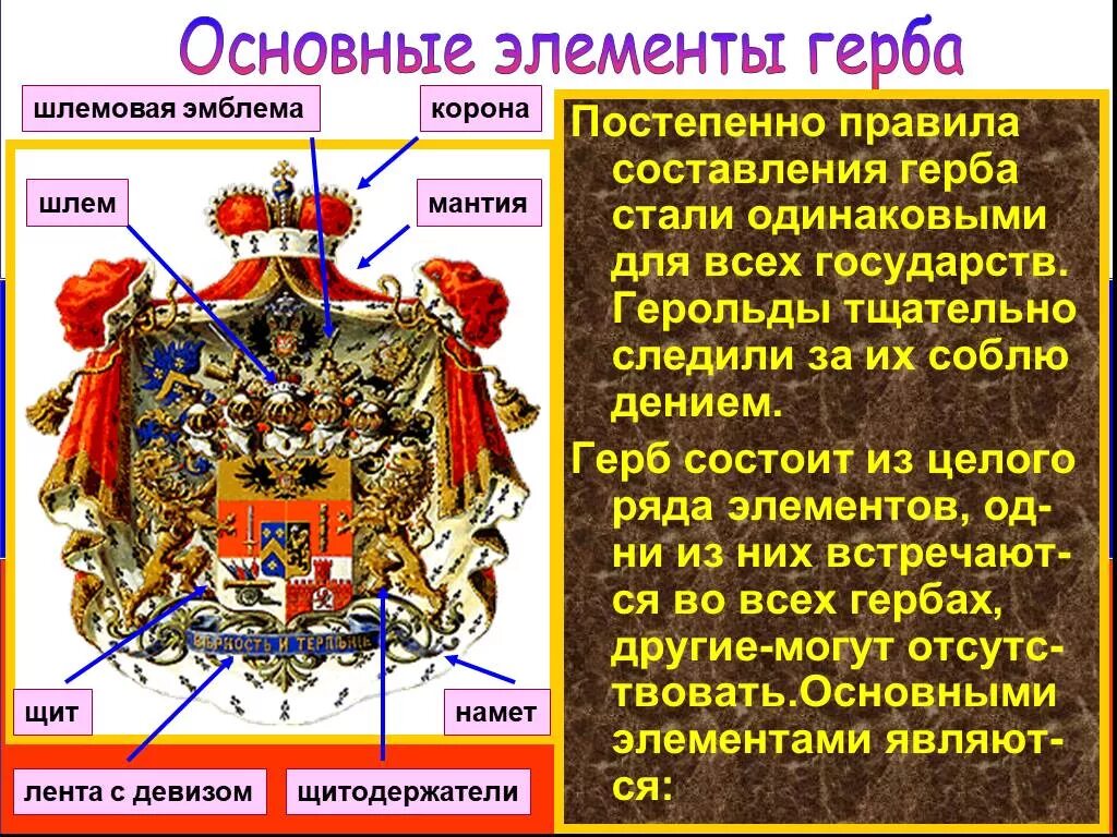 Из чего состоит герб. Основные элементы герба. Правило составление гербов. Составные части герба. Правила составления герба.