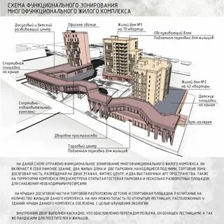Жилая функциональная зона