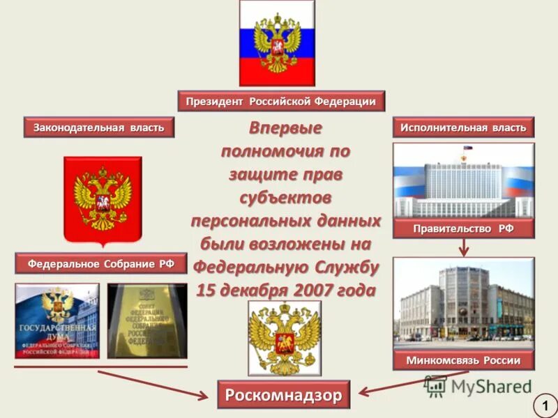 Роскомнадзор блокировка. Роскомнадзор презентация. Роскомнадзор тян. Роскомнадзор. Функции роскомнадзора.