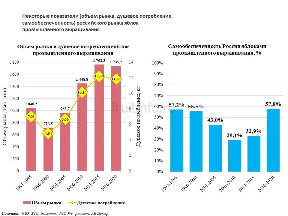 Мировые рынки потребления. Рынок потребления. Структура мировой энергетики. Рост потребления энергии. Мировые рынки потребления.