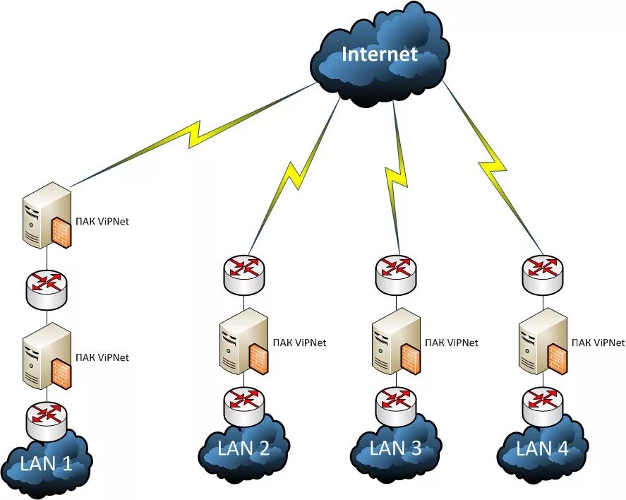 Vipnet кс2