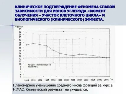Подтверждена клинически