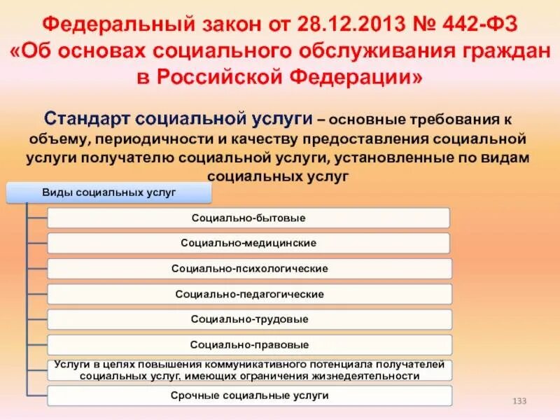 Закон об основах социального обеспечения. Закон о социальном обслуживании. законодательство о социальном обеспечении. виды социального обслуживания фз. социальная защита населения перечень.