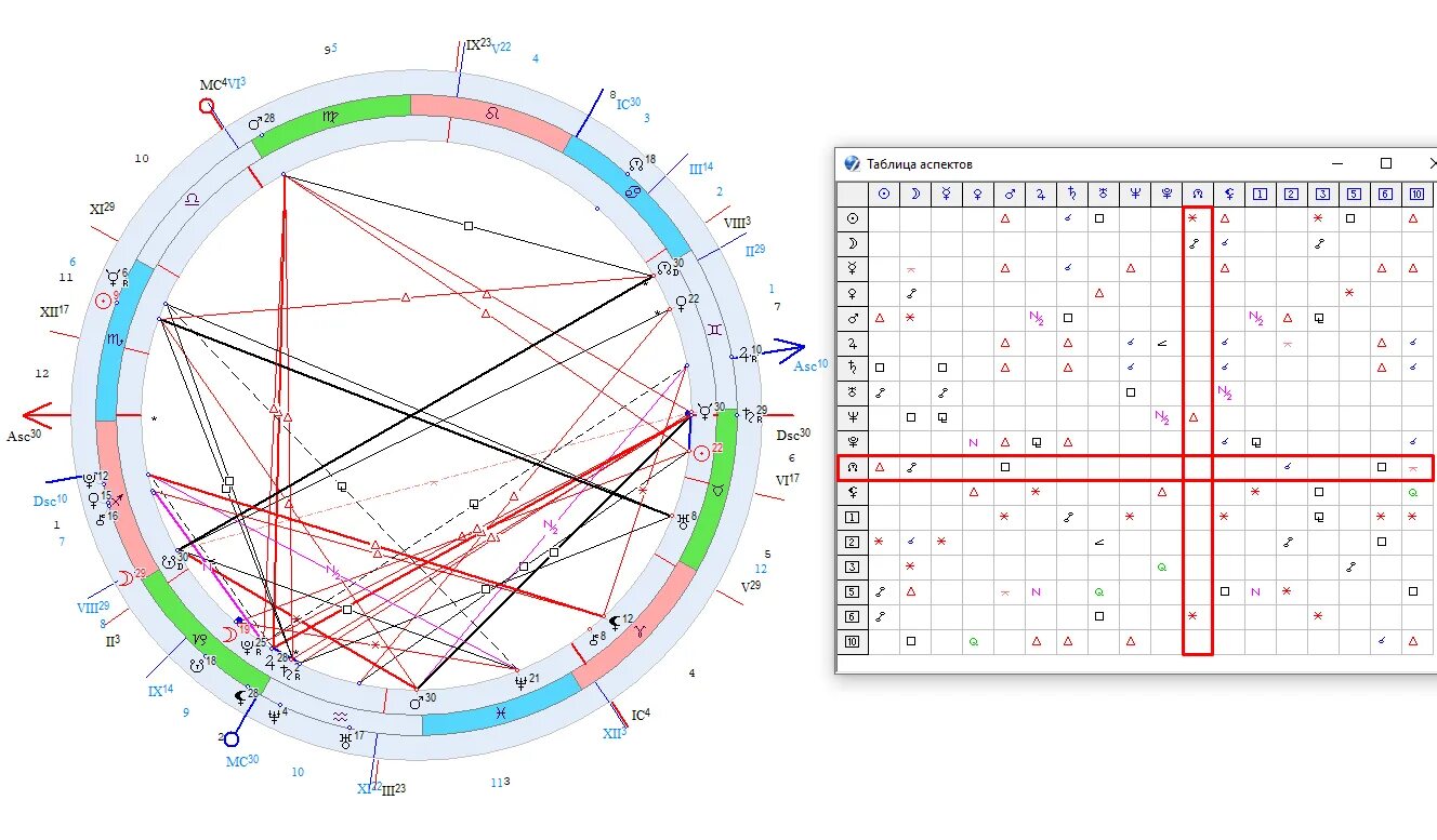 Узлы в синастрии. Лунные узлы в синастрии. Синастрия. Узлы в синастрии аспекты.